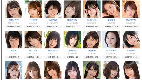 【2024年版】タヌキ顔がキュートなAV女優20まとめ※動画/画像。